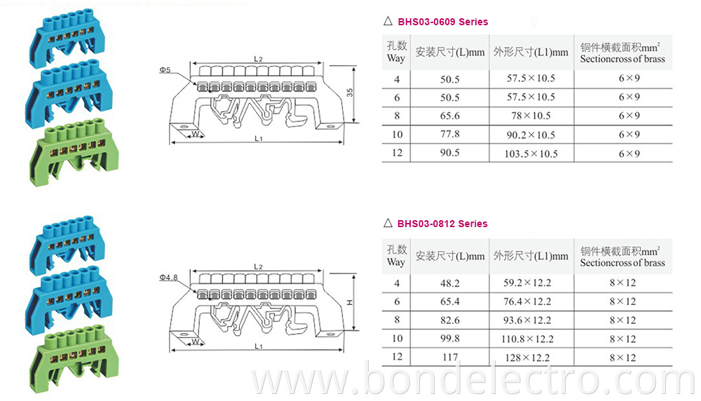 BHS03 Series Terminal Blocks